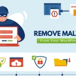 WordPress Malware Removal and WordPress Website Security Service